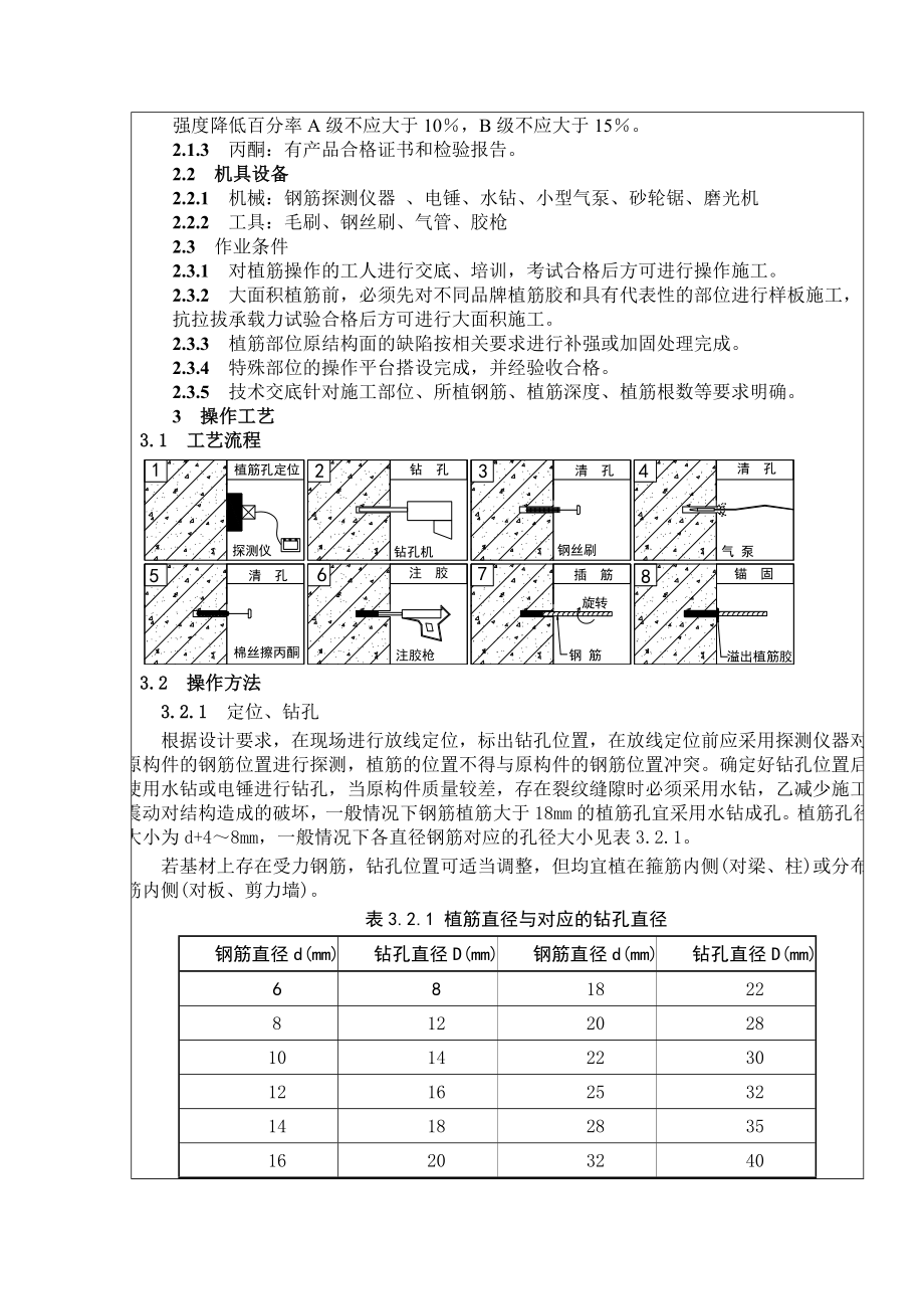 建筑工程钢筋植筋技术交底.doc_第2页