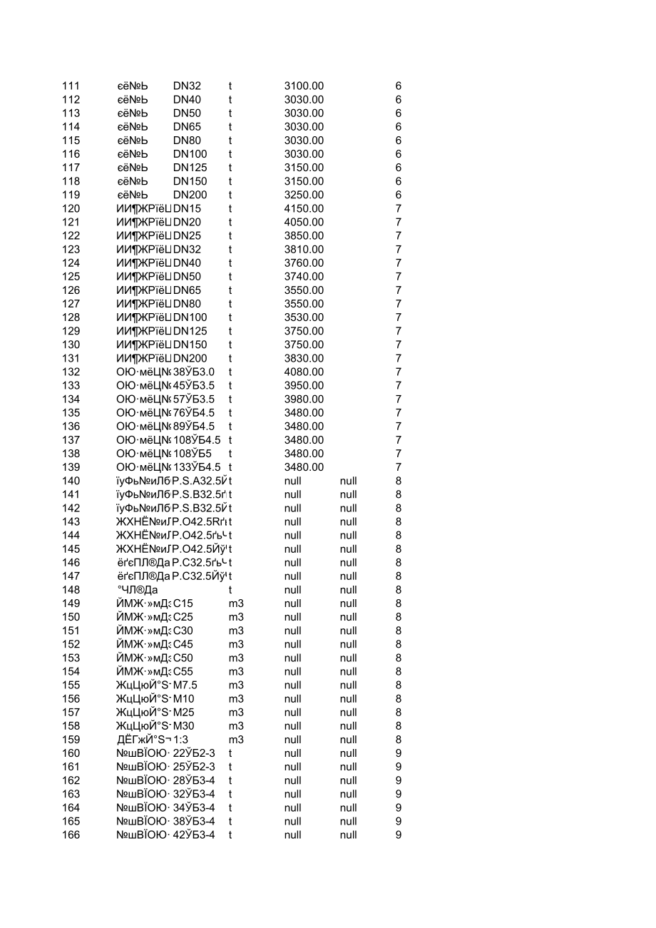 唐山年11月建设工程材料信息价.xls_第3页