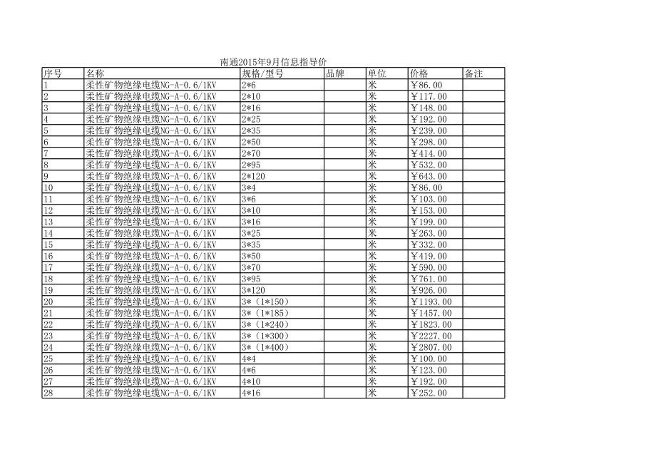 南通年9月建设工程材料信息价.xls_第1页