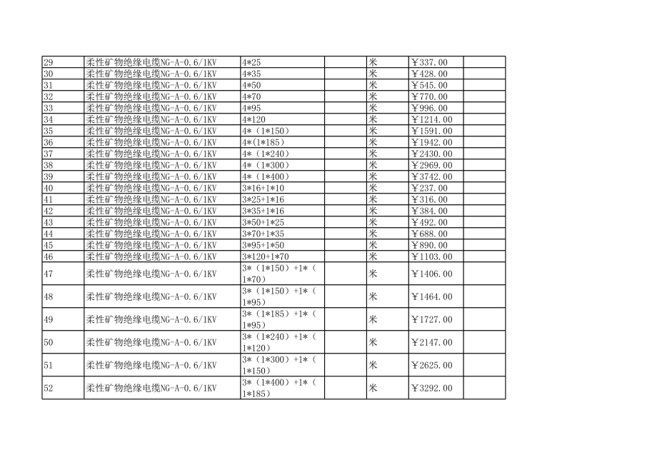 南通年9月建设工程材料信息价.xls_第2页