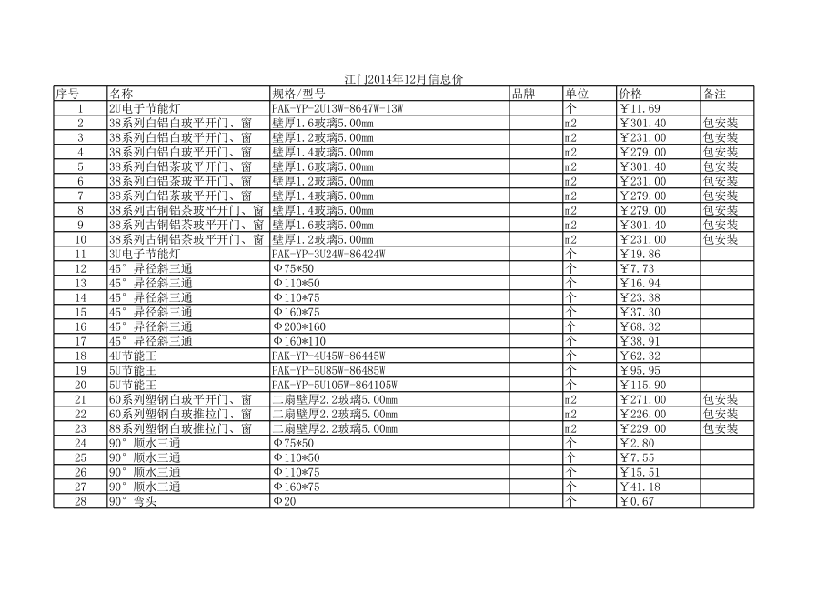 江门年12月建设工程材料信息价.xls_第1页