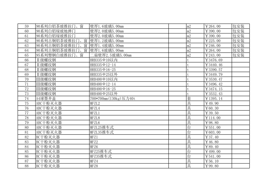 江门年12月建设工程材料信息价.xls_第3页