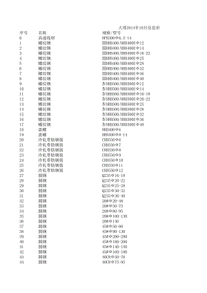 大理年10月建设工程材料信息价.xls