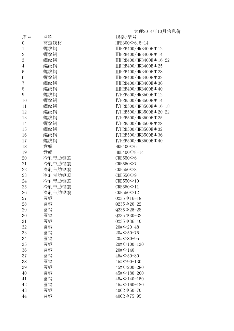 大理年10月建设工程材料信息价.xls_第1页