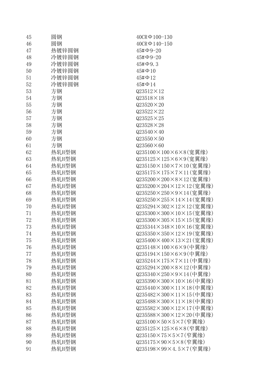 大理年10月建设工程材料信息价.xls_第2页