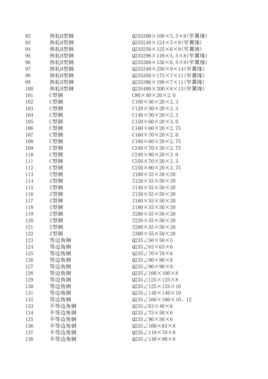 大理年10月建设工程材料信息价.xls_第3页