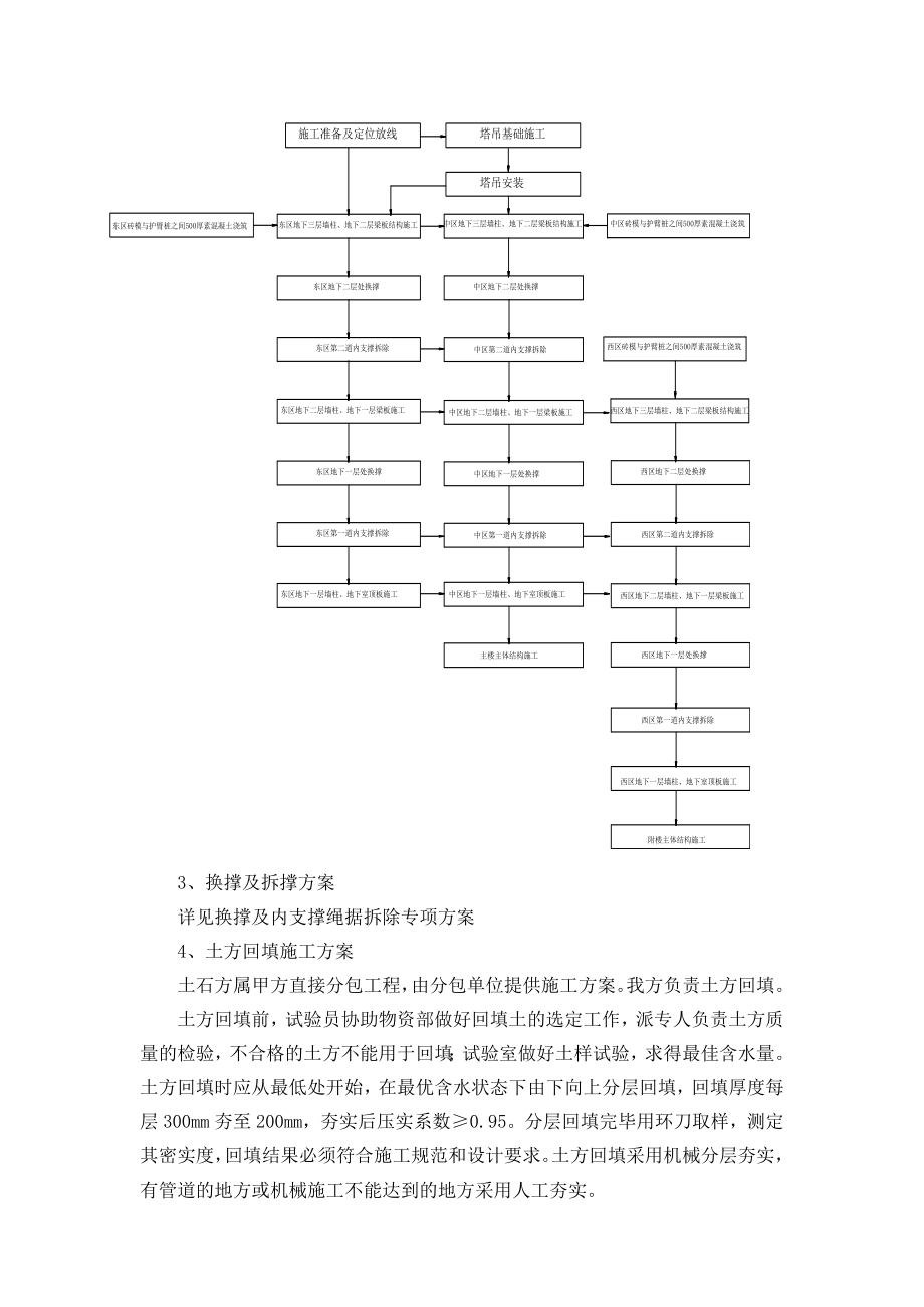 办公楼地下室工程施工方案广东节点图丰富.doc_第3页