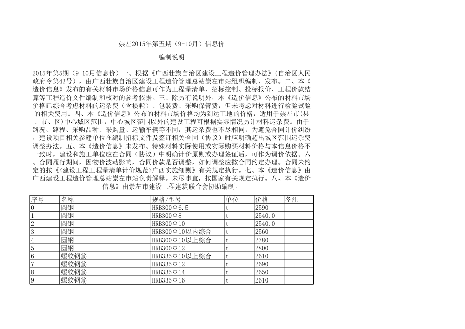 崇左年第五期(9-10月)建设工程材料信息价.xls_第1页