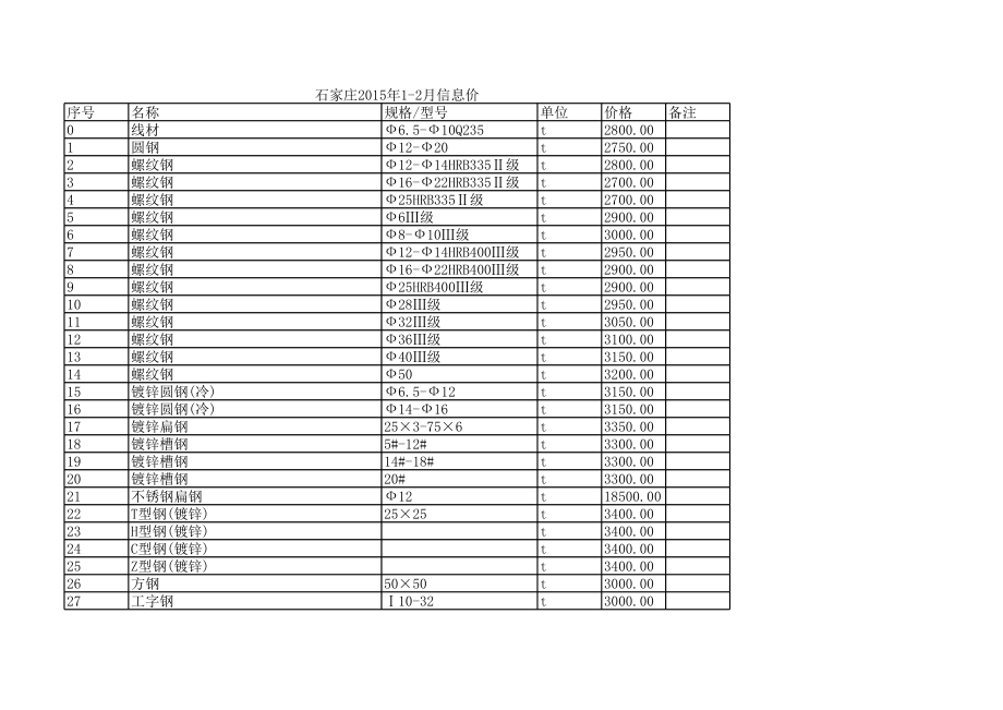 石家庄年1-2月建设工程材料信息价.xls_第1页