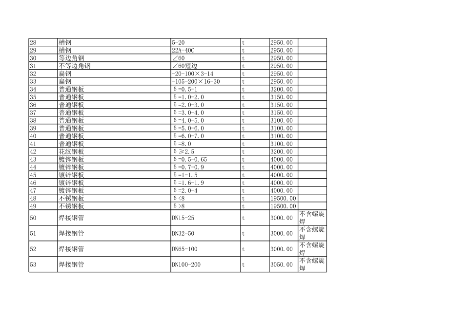 石家庄年1-2月建设工程材料信息价.xls_第2页