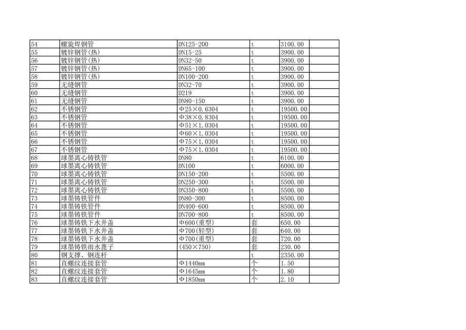 石家庄年1-2月建设工程材料信息价.xls_第3页