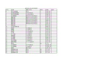 南昌年10月建设工程材料信息价.xls