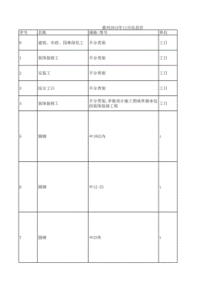 惠州年11月建设工程材料信息价.xls