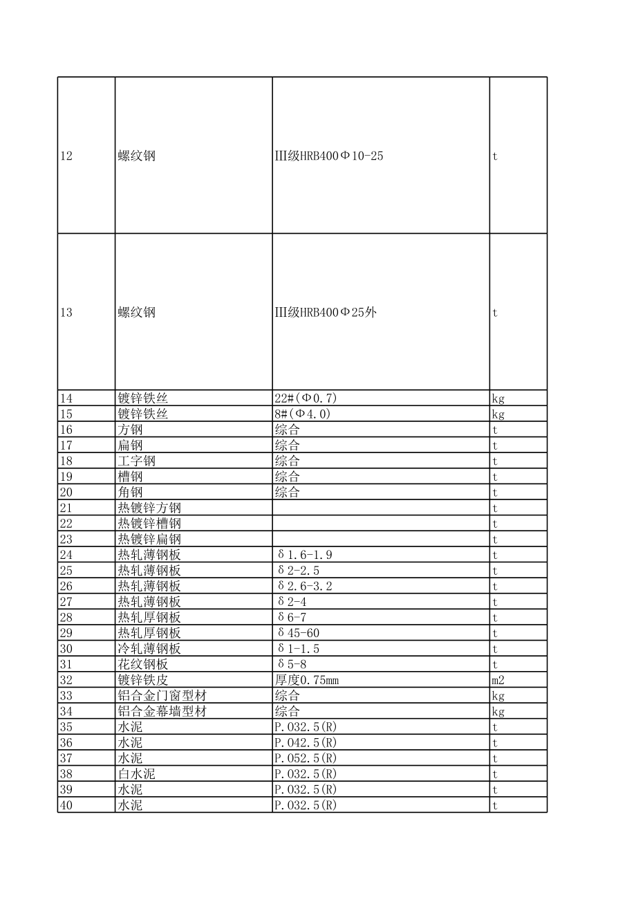 惠州年11月建设工程材料信息价.xls_第3页