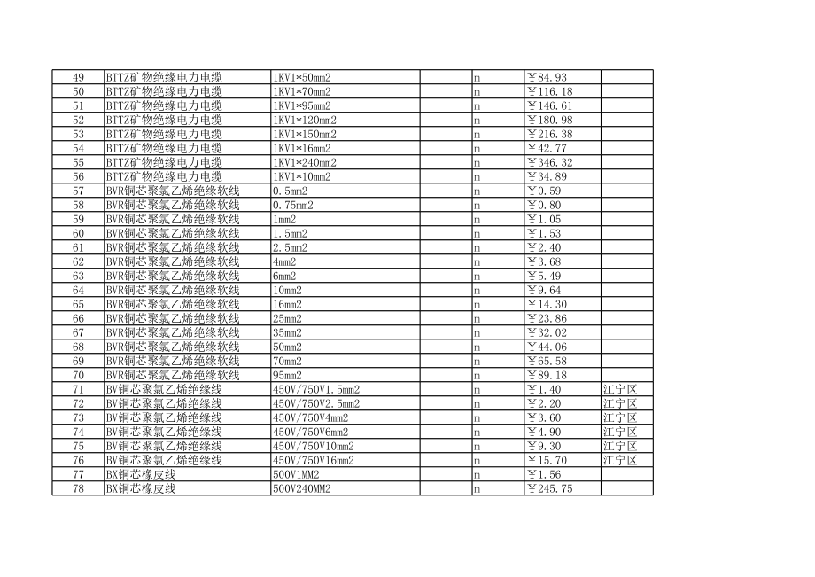 南京年6月建设工程材料信息价.xls_第3页