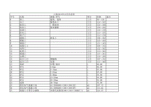 上海年12月建设工程材料信息价.xls