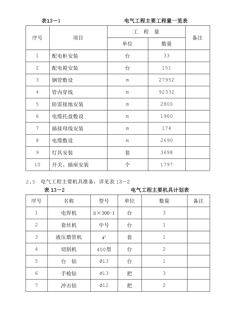 建筑电气施工方案2.doc_第3页