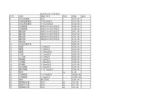 南昌年7月建设工程材料信息价.xls