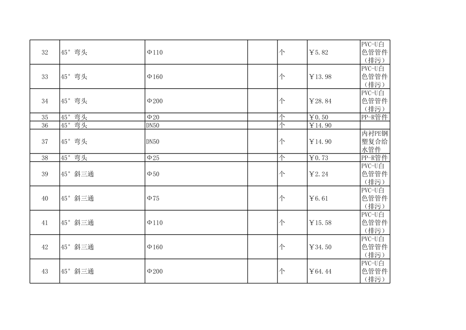 南宁年5月建设工程材料信息价.xls_第3页