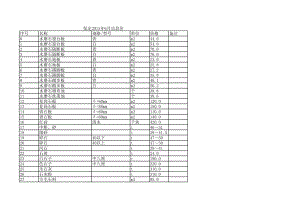 保定年6月建设工程材料信息价.xls