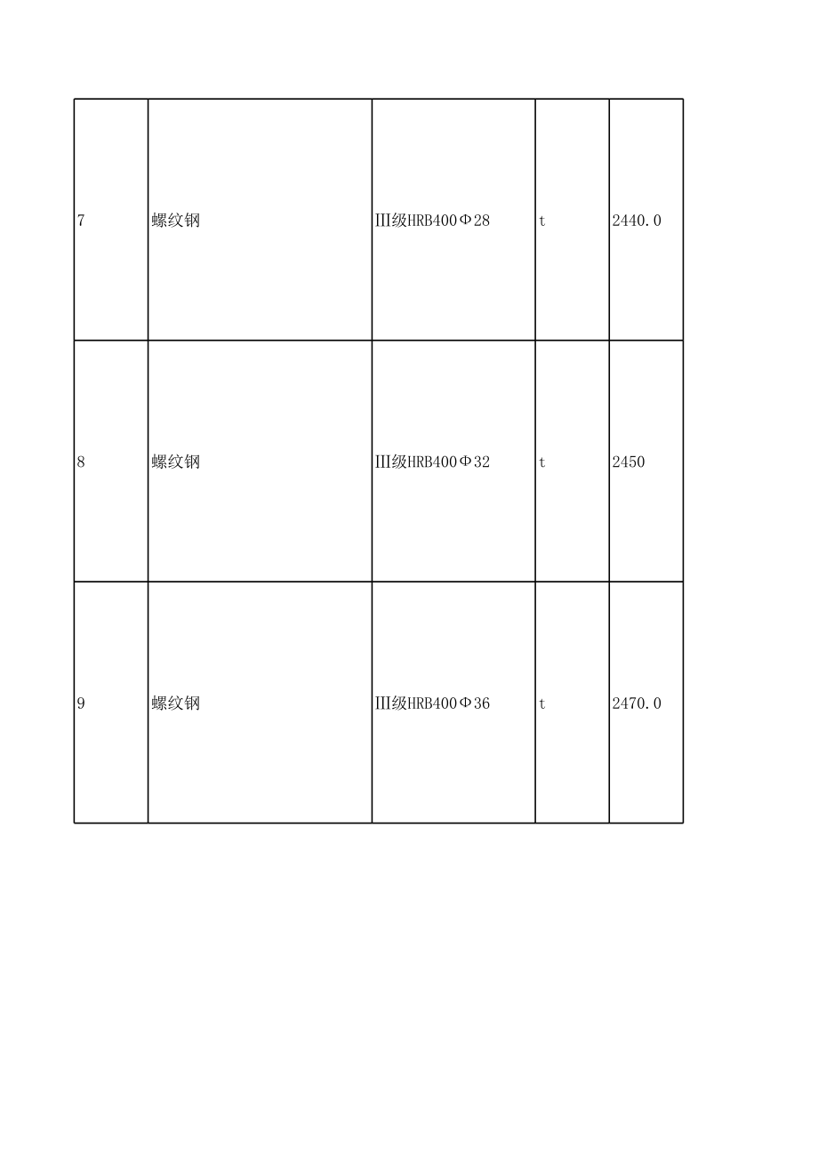 石家庄年3月建设工程材料信息价.xls_第3页