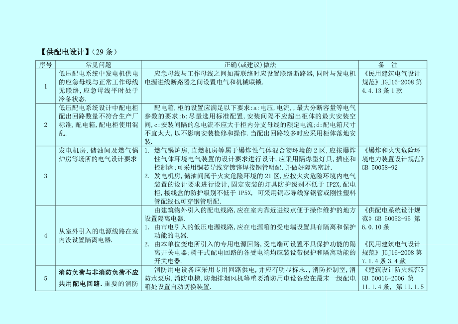 建筑电气工程施工图设计常见问题汇编.doc_第3页