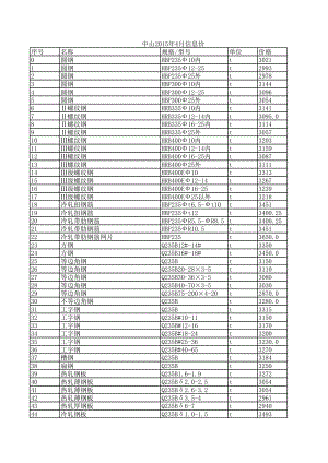 中山年4月建设工程材料信息价.xls