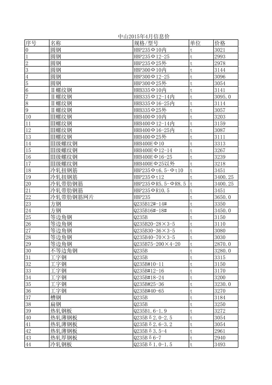 中山年4月建设工程材料信息价.xls_第1页