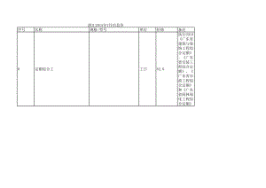 湛江年7月建设工程材料信息价.xls