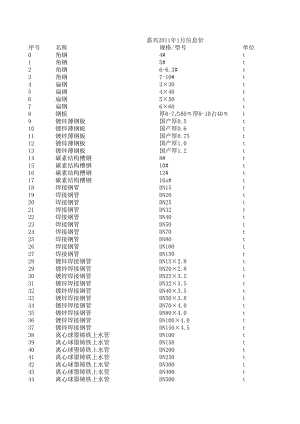 嘉兴年1月建设工程材料信息价.xls