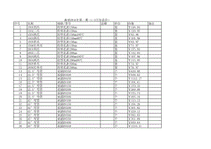 曲靖年第一期(1-2月)建设工程材料信息价.xls