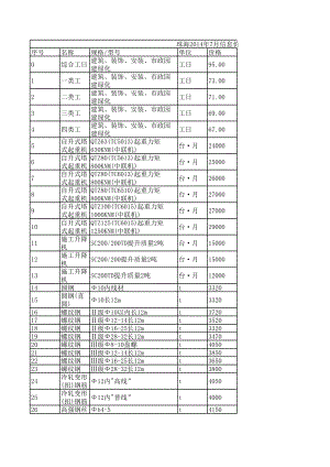 珠海年7月建设工程材料信息价.xls