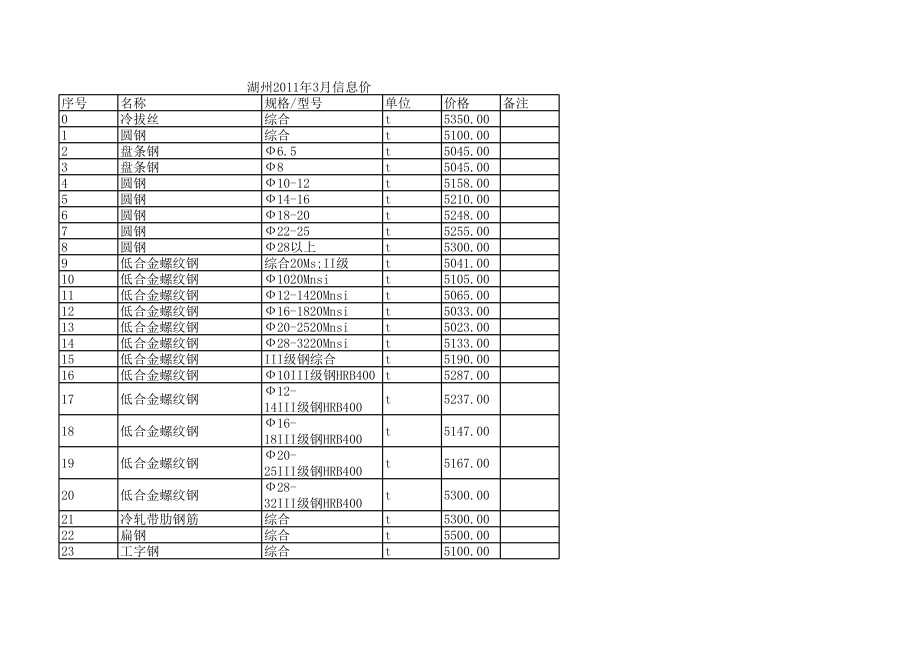 湖州年3月建设工程材料信息价.xls_第1页