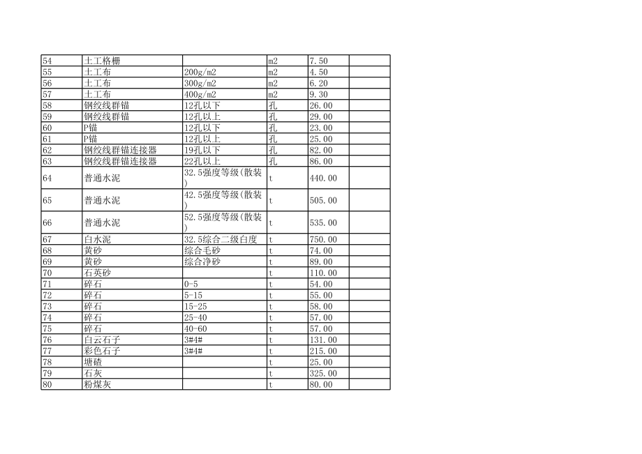 湖州年3月建设工程材料信息价.xls_第3页