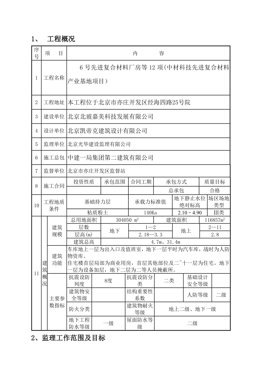 北京某产业基地基坑支护、降水及土方监理实施细则.doc_第3页