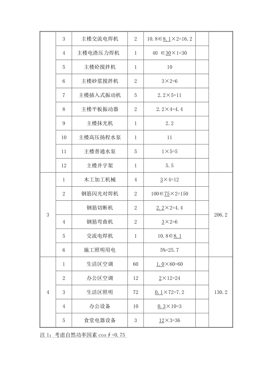 江苏高层框剪酒店工程现场临时用电施工方案(含图表).doc_第3页