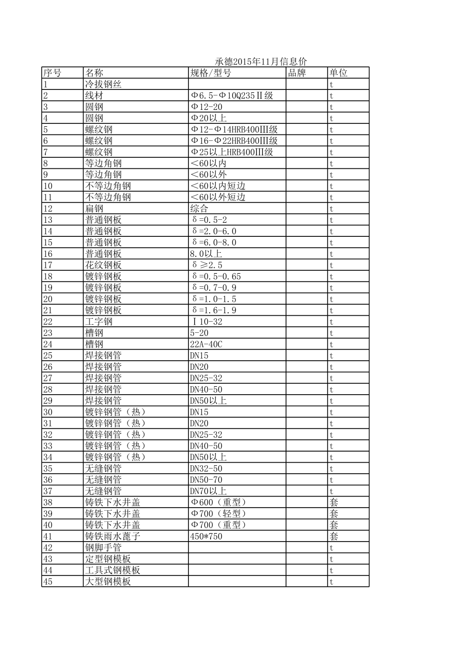 承德年11月建设工程材料信息价.xls_第1页