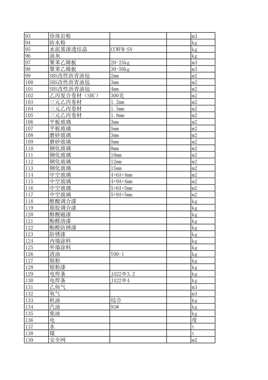 承德年11月建设工程材料信息价.xls_第3页