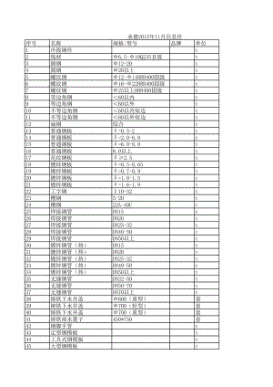 承德年11月建设工程材料信息价.xls