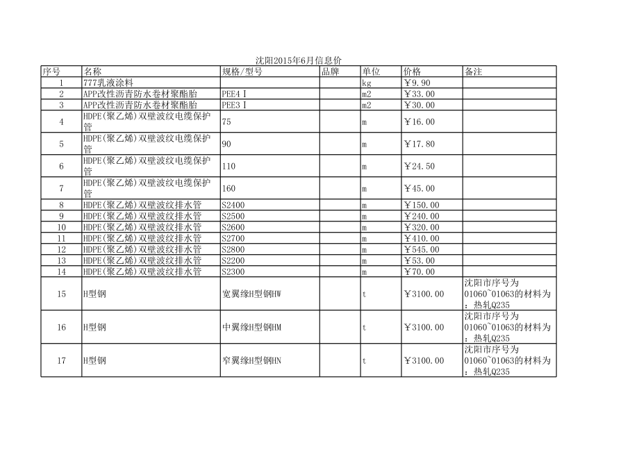 沈阳年6月建设工程材料信息价.xls_第1页