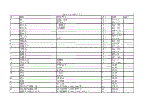 上海年10月建设工程材料信息价.xls