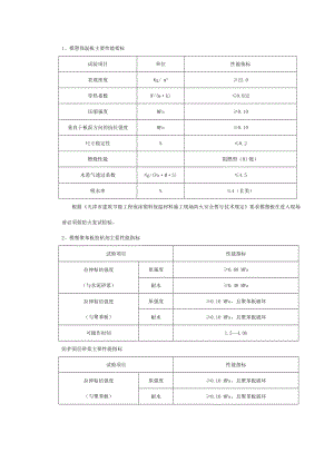 住宅楼外墙保温技术交底3.doc