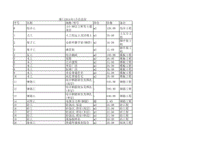 厦门年1月建设工程材料信息价.xls