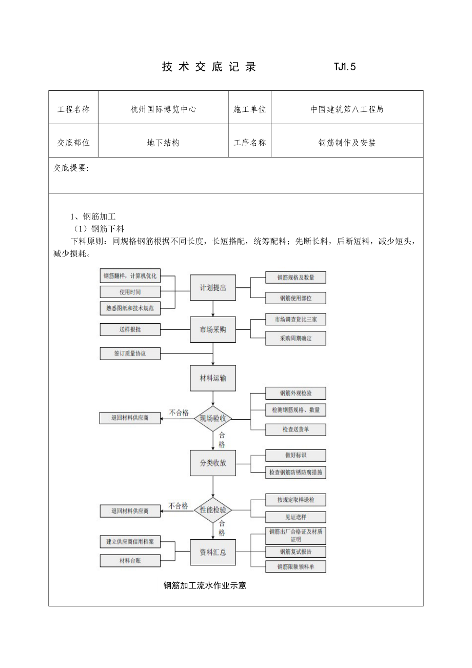 博览中心地下结构钢筋安装技术交底.doc_第1页