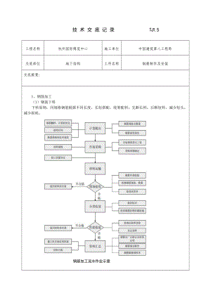 博览中心地下结构钢筋安装技术交底.doc