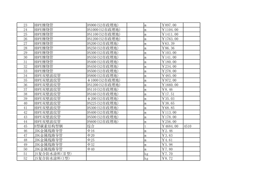 温州年2月建设工程材料信息价.xls_第2页