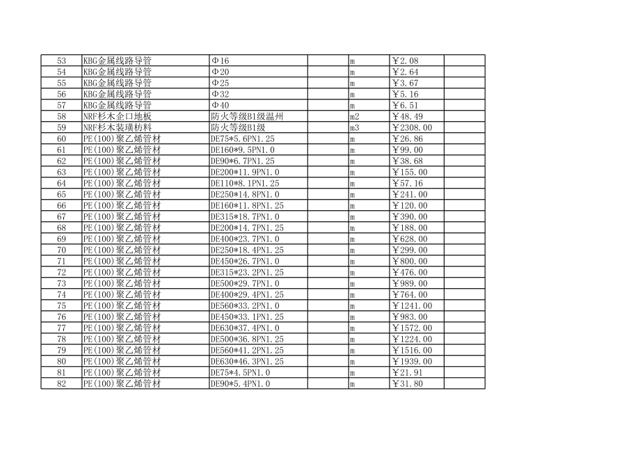 温州年2月建设工程材料信息价.xls_第3页