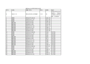 揭阳年第四季度建设工程材料信息价.xls