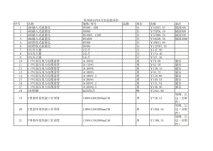 常州年8月建设工程材料信息价.xls