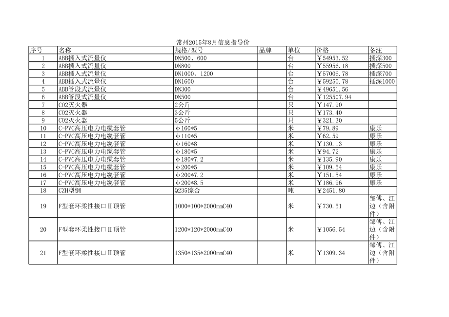 常州年8月建设工程材料信息价.xls_第1页